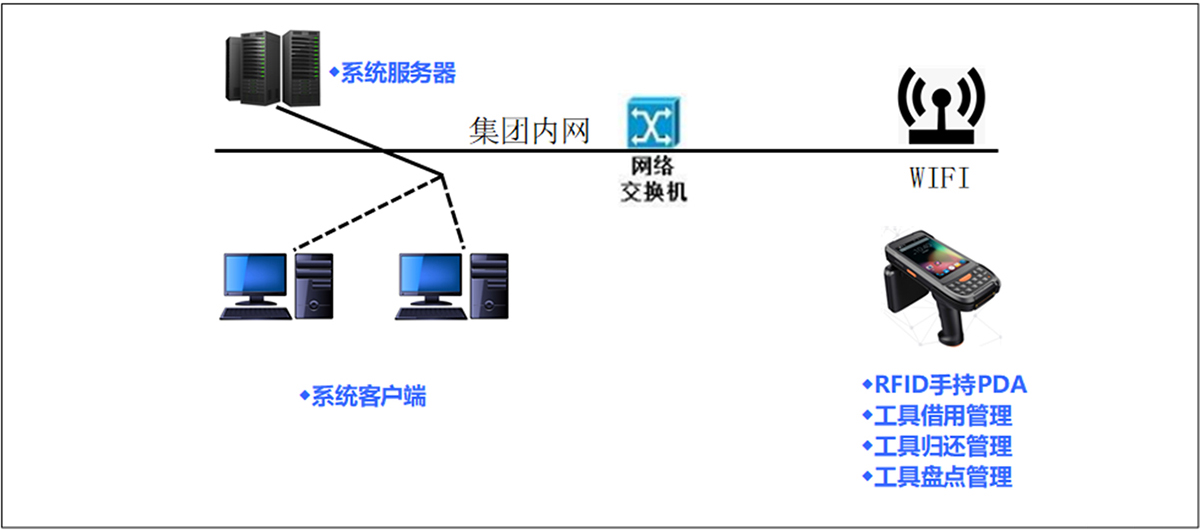系統(tǒng)網(wǎng)絡拓展圖